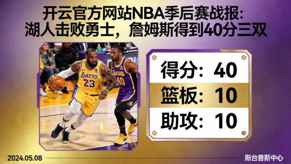 开云官方网站NBA季后赛战报：湖人击败勇士，詹姆斯得到40分三双