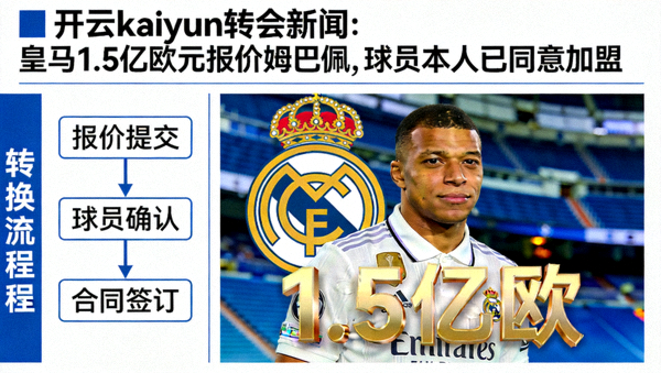 开云 kaiyun 转会新闻：皇马1.5亿欧元报价姆巴佩，球员本人已同意加盟